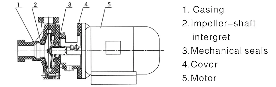 FPZ-4
