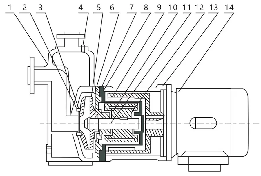 ZCQ-3
